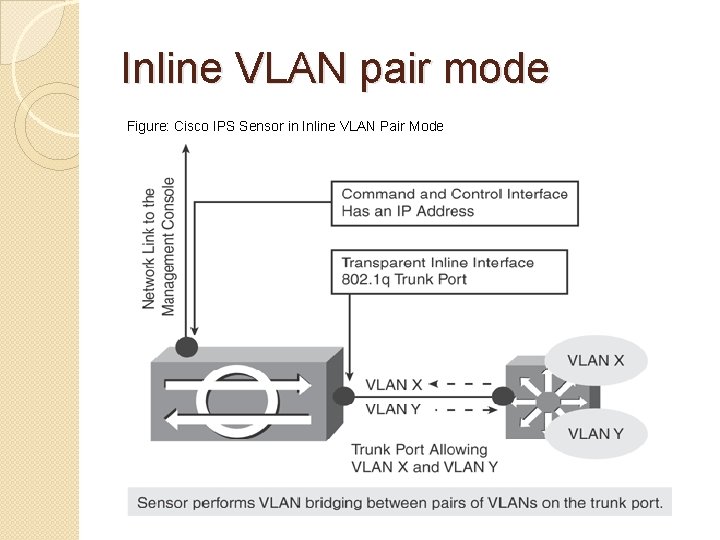 Inline VLAN pair mode Figure: Cisco IPS Sensor in Inline VLAN Pair Mode 