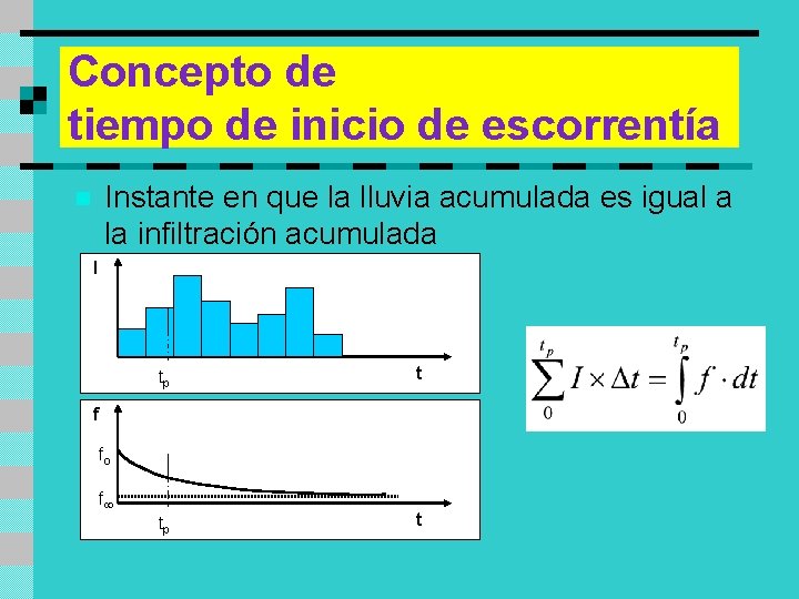 Concepto de tiempo de inicio de escorrentía Instante en que la lluvia acumulada es
