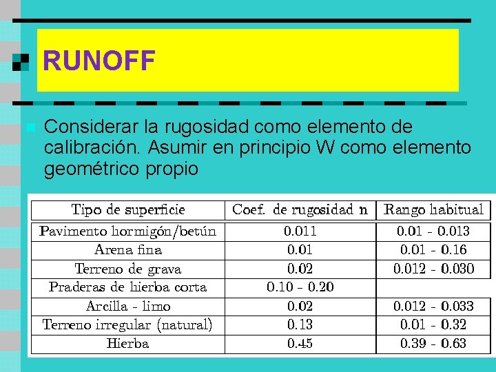 RUNOFF n Considerar la rugosidad como elemento de calibración. Asumir en principio W como