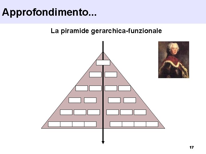 Approfondimento. . . La piramide gerarchica-funzionale 17 