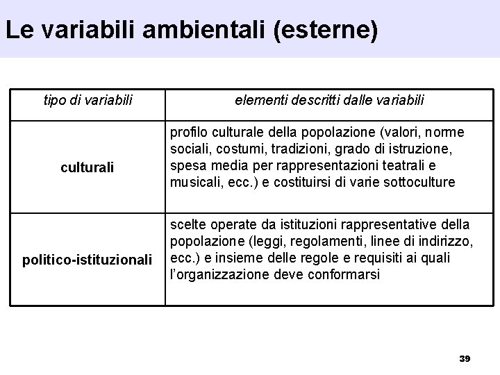 Le variabili ambientali (esterne) tipo di variabili culturali politico-istituzionali elementi descritti dalle variabili profilo