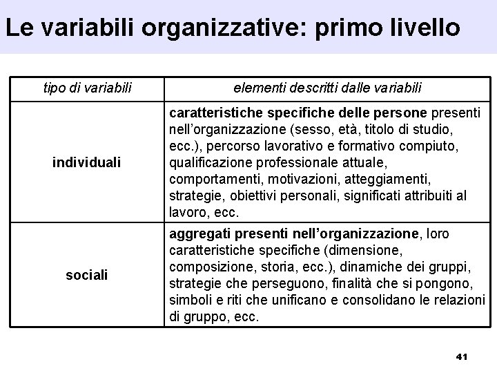 Le variabili organizzative: primo livello tipo di variabili elementi descritti dalle variabili individuali caratteristiche