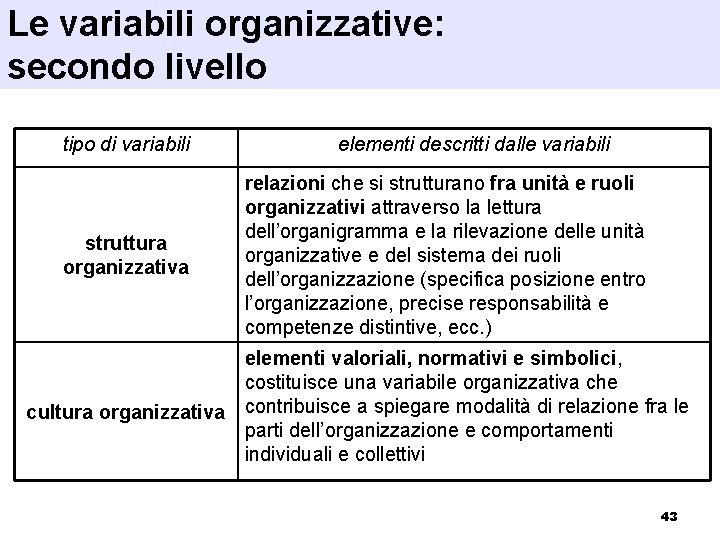 Le variabili organizzative: secondo livello tipo di variabili struttura organizzativa elementi descritti dalle variabili