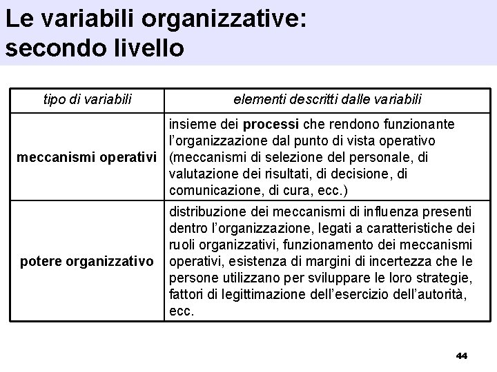 Le variabili organizzative: secondo livello tipo di variabili elementi descritti dalle variabili insieme dei