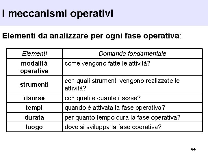 I meccanismi operativi Elementi da analizzare per ogni fase operativa: Elementi modalità operative strumenti