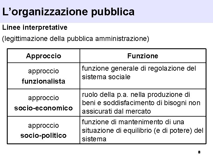 L’organizzazione pubblica Linee interpretative (legittimazione della pubblica amministrazione) Approccio approccio funzionalista Funzione funzione generale