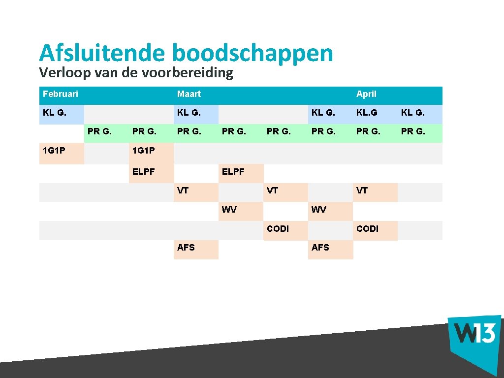 Afsluitende boodschappen Verloop van de voorbereiding Februari Maart KL G. PR G. 1 G