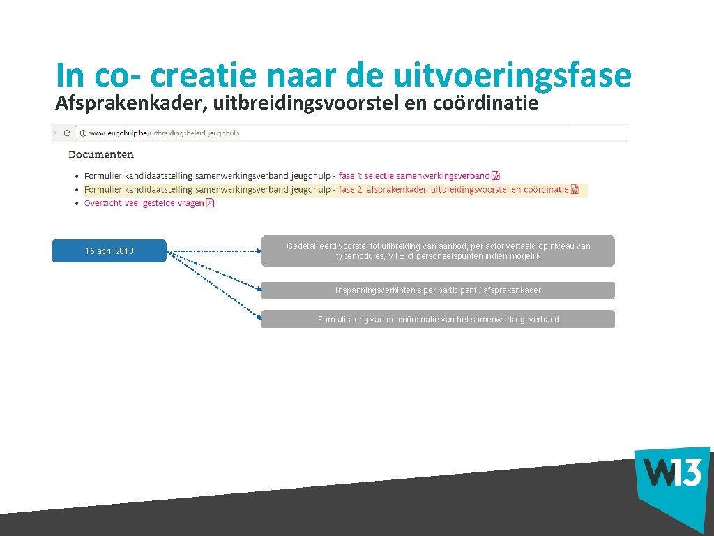 In co- creatie naar de uitvoeringsfase Afsprakenkader, uitbreidingsvoorstel en coördinatie 15 april 2018 Gedetailleerd