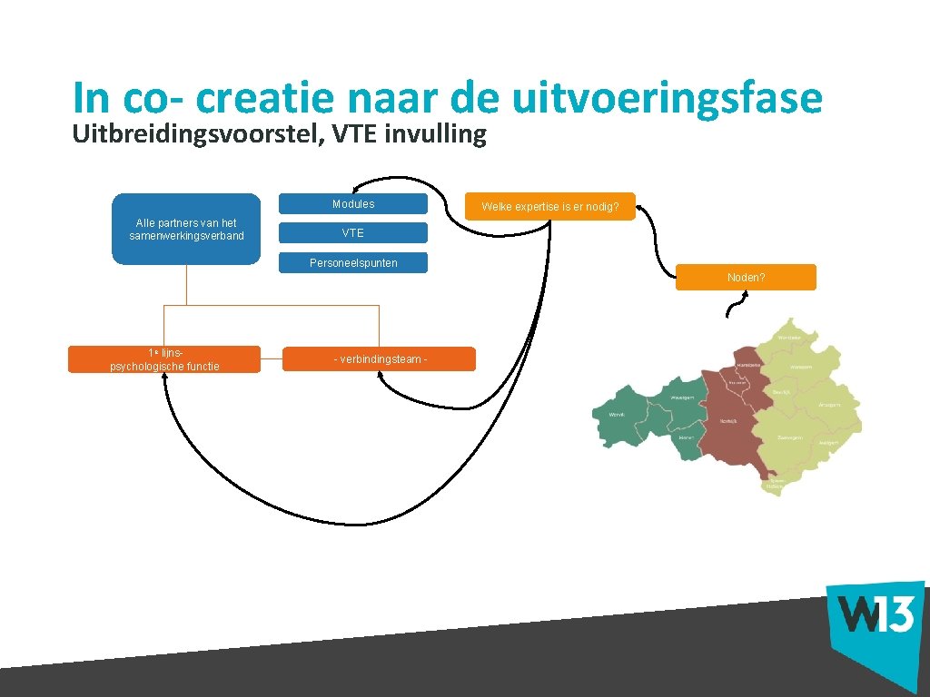 In co- creatie naar de uitvoeringsfase Uitbreidingsvoorstel, VTE invulling Modules Alle partners van het