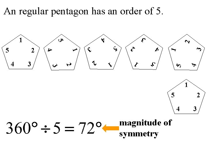 An regular pentagon has an order of 5. 3 2 1 2 4 5