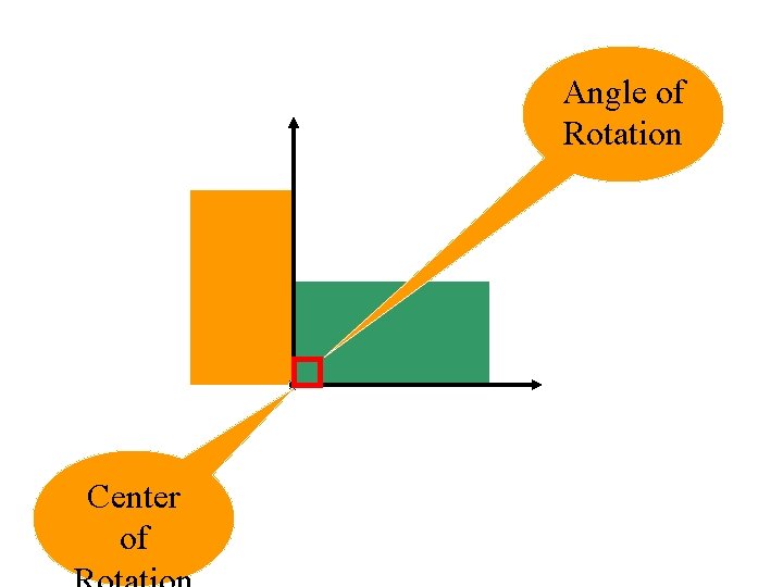 Angle of Rotation Hi Center of 