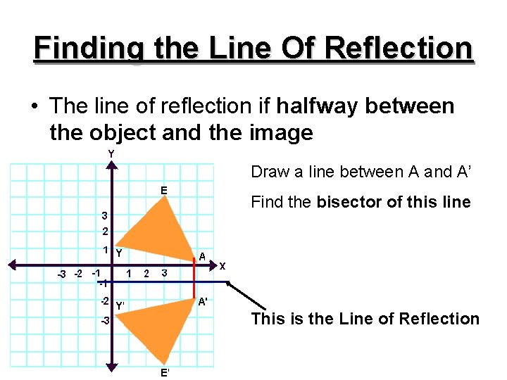 Finding the Line Of Reflection • The line of reflection if halfway between the
