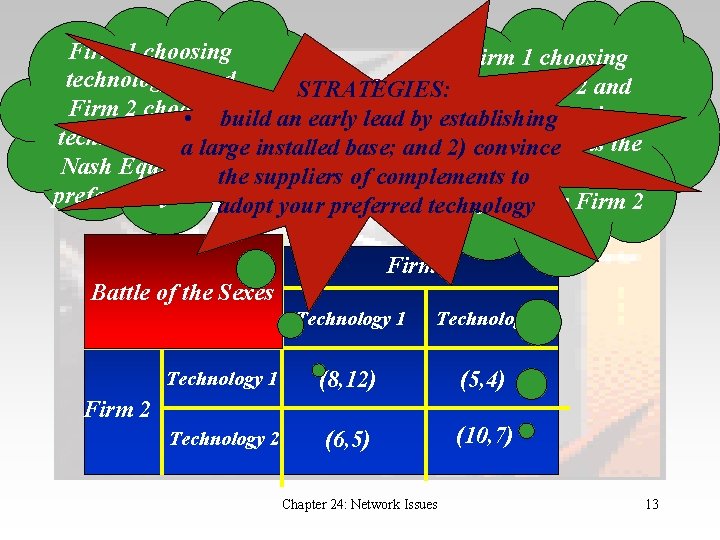 Firm 1 choosing technology 1 and Technical Compatibility (cont. ) 2 and STRATEGIES: technology