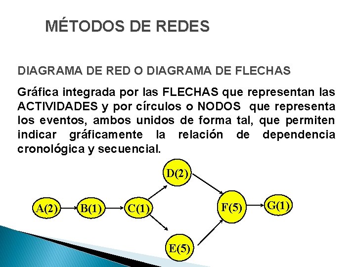 MÉTODOS DE REDES DIAGRAMA DE RED O DIAGRAMA DE FLECHAS Gráfica integrada por las MÉTODOS DE REDES DIAGRAMA DE RED O DIAGRAMA DE FLECHAS Gráfica integrada por las