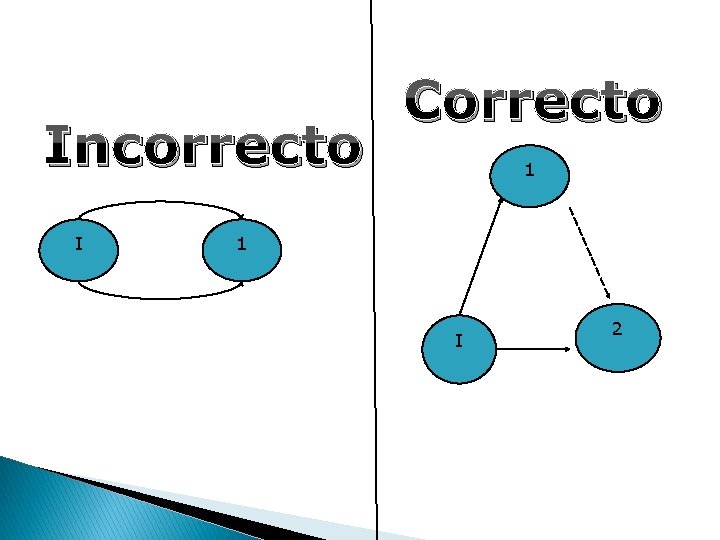Incorrecto I Correcto 1 1 I 2 Incorrecto I Correcto 1 1 I 2