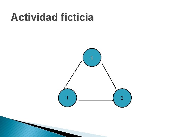 Actividad ficticia 1 I 2 Actividad ficticia 1 I 2