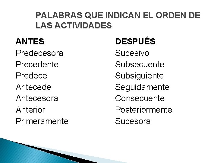 PALABRAS QUE INDICAN EL ORDEN DE LAS ACTIVIDADES ANTES Predecesora Precedente Predece Antecede Antecesora PALABRAS QUE INDICAN EL ORDEN DE LAS ACTIVIDADES ANTES Predecesora Precedente Predece Antecede Antecesora