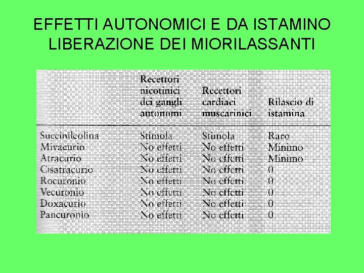 EFFETTI AUTONOMICI E DA ISTAMINO LIBERAZIONE DEI MIORILASSANTI 