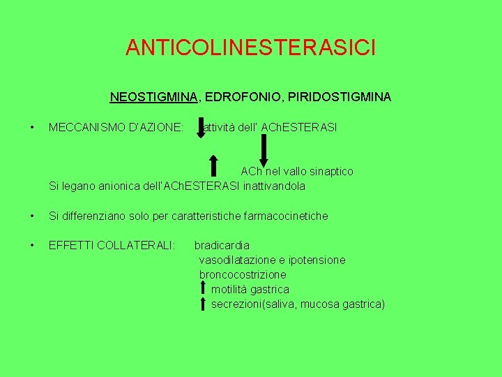 ANTICOLINESTERASICI NEOSTIGMINA, EDROFONIO, PIRIDOSTIGMINA • MECCANISMO D’AZIONE: attività dell’ ACh. ESTERASI ACh nel vallo