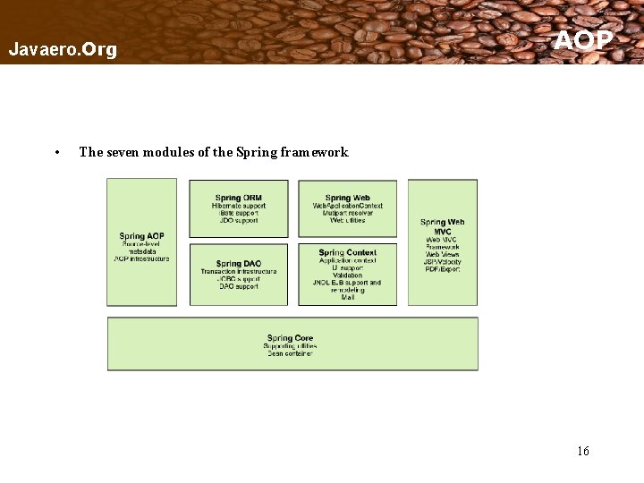 Javaero. Org • AOP The seven modules of the Spring framework 16 