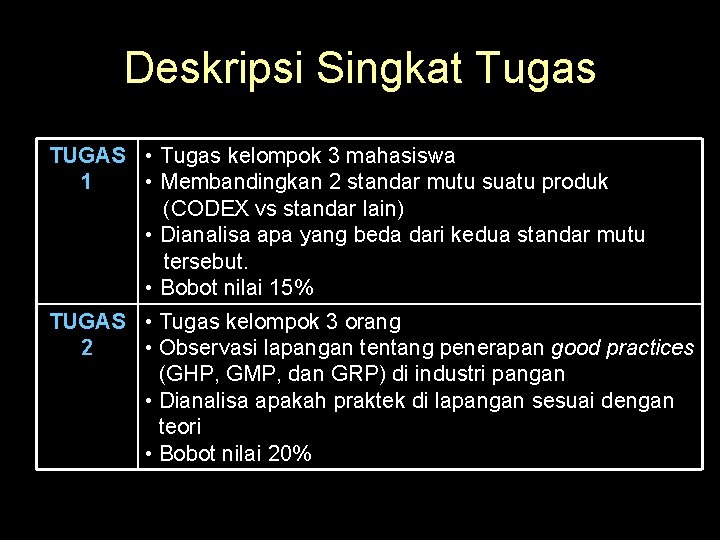 Deskripsi Singkat Tugas TUGAS • Tugas kelompok 3 mahasiswa 1 • Membandingkan 2 standar
