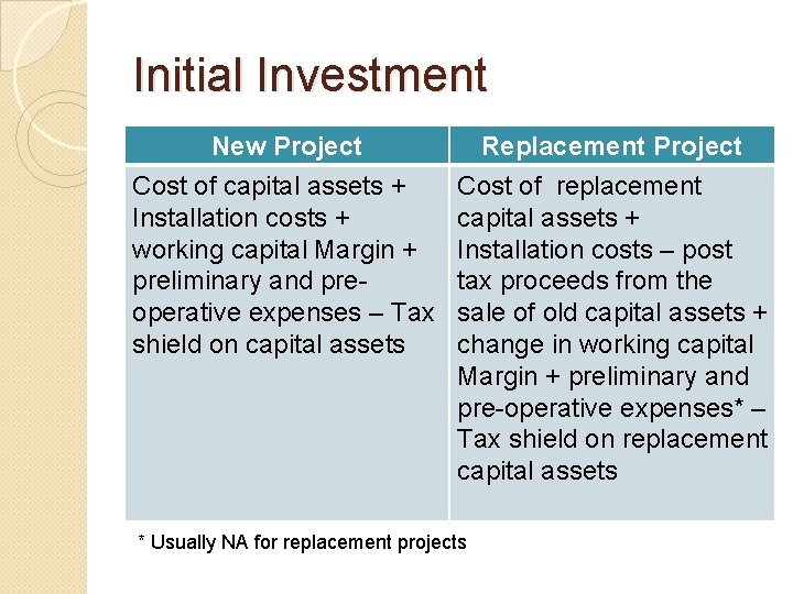 Initial Investment New Project Cost of capital assets + Installation costs + working capital