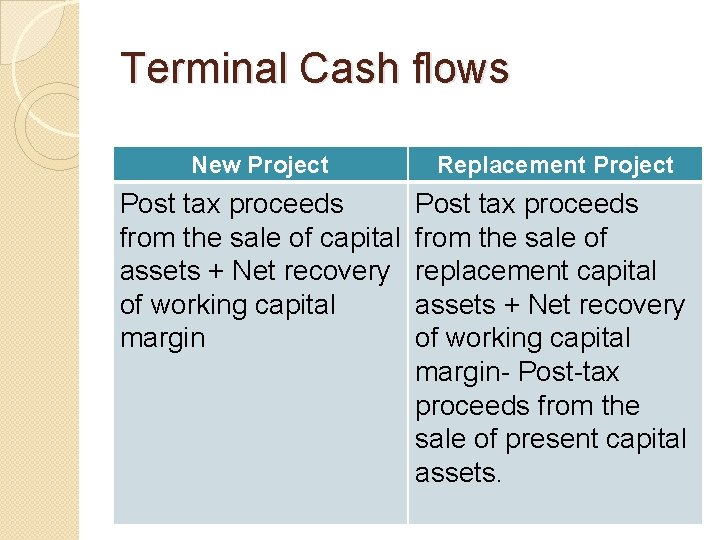 Terminal Cash flows New Project Replacement Project Post tax proceeds from the sale of