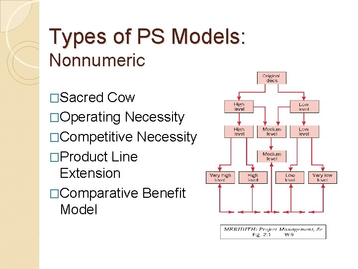 Types of PS Models: Nonnumeric �Sacred Cow �Operating Necessity �Competitive Necessity �Product Line Extension