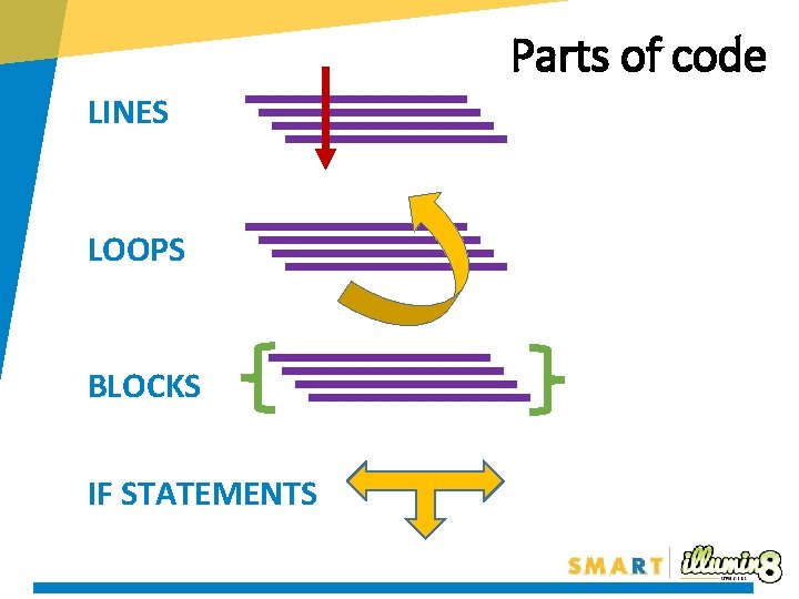 Parts of code LINES LOOPS BLOCKS IF STATEMENTS 