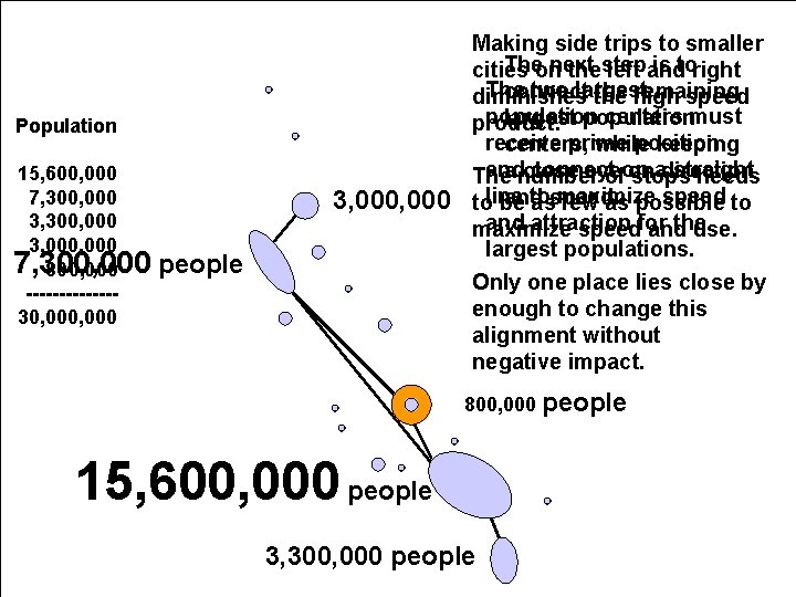 Population 15, 600, 000 7, 300, 000 3, 000 7, 300, 000 800, 000