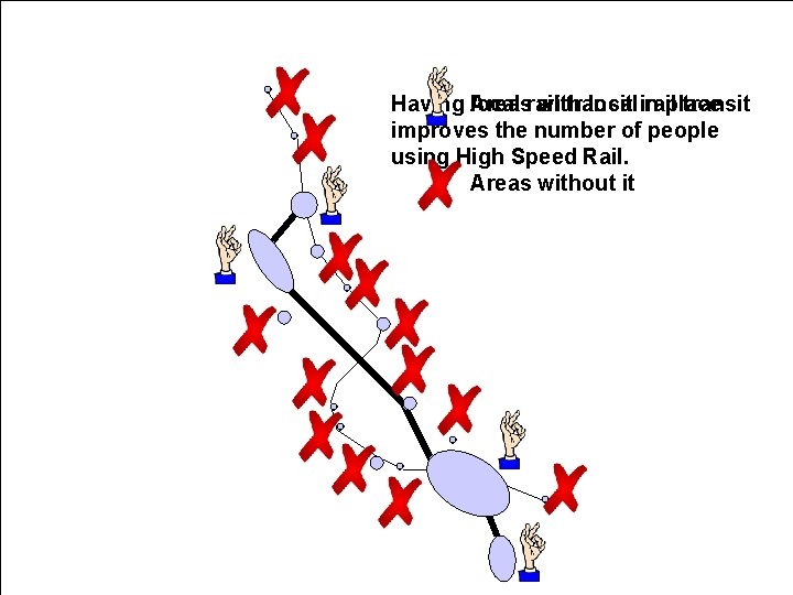 Having Areas local rail with transit local in rail place transit improves the number