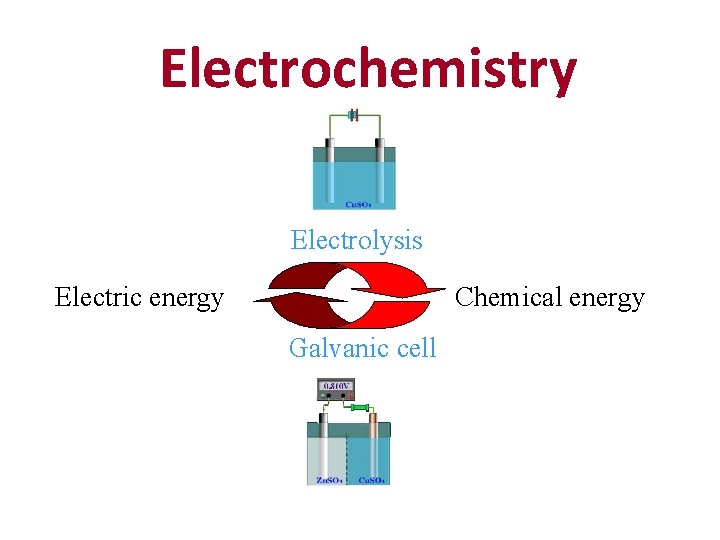 Electrochemistry Electrolysis Electric energy Chemical energy Galvanic cell 