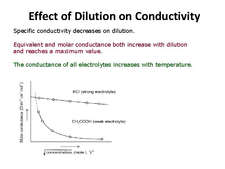 Effect of Dilution on Conductivity Specific conductivity decreases on dilution. Equivalent and molar conductance