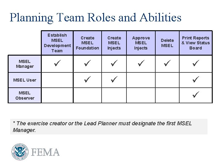 Planning Team Roles and Abilities MSEL Manager MSEL User Establish MSEL Development Team Create