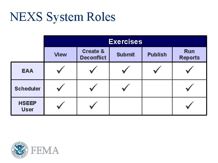 NEXS System Roles Exercises EAA Scheduler HSEEP User View Create & Deconflict Submit Publish
