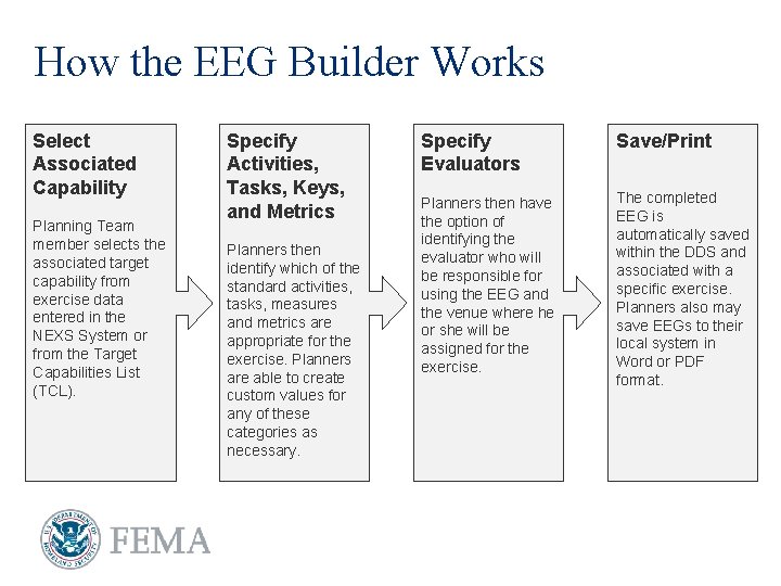 How the EEG Builder Works Select Associated Capability Planning Team member selects the associated