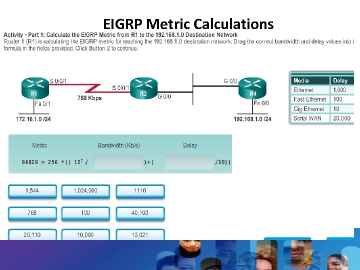EIGRP Metric Calculations 