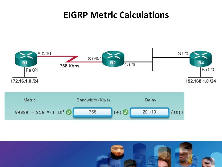 EIGRP Metric Calculations 