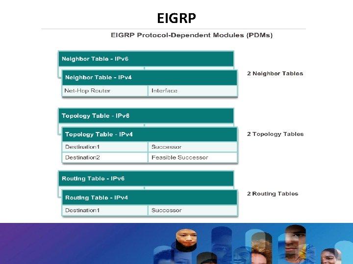 EIGRP 