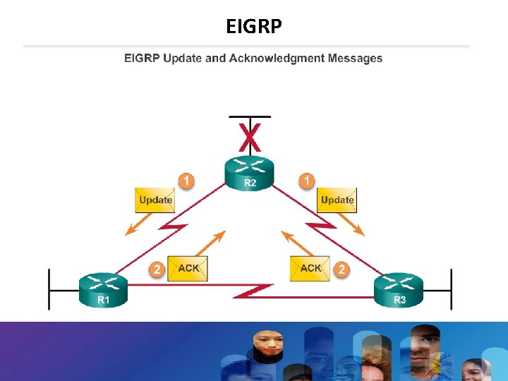 EIGRP 