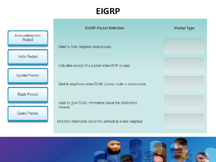 EIGRP 