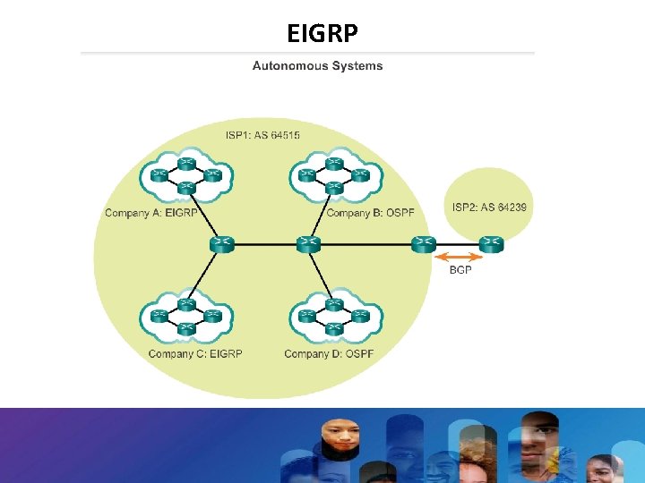 EIGRP 