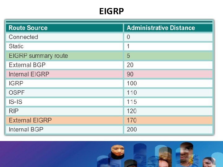 EIGRP 