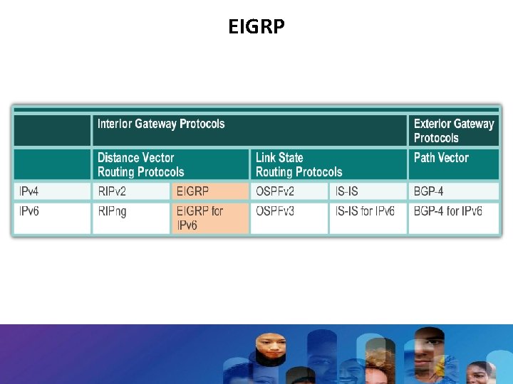 EIGRP 