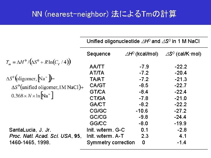 NN (nearest-neighbor) 法によるTmの計算 Unified oligonucleotide DH 0 and DS 0 in 1 M Na.