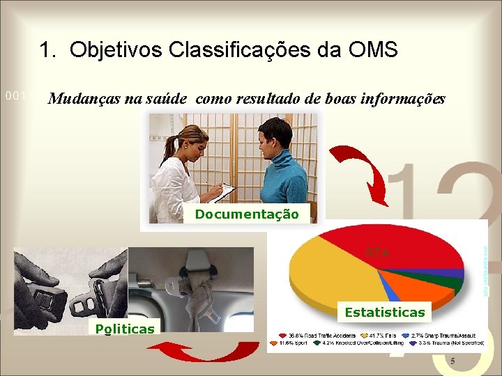 1. Objetivos Classificações da OMS Mudanças na saúde como resultado de boas informações Documentação