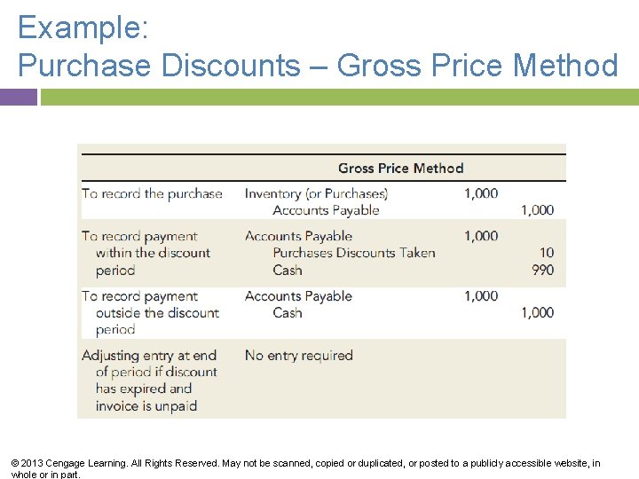 Example: Purchase Discounts – Gross Price Method © 2013 Cengage Learning. All Rights Reserved.