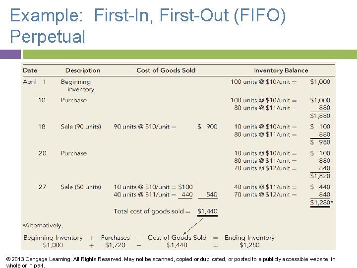 Example: First-In, First-Out (FIFO) Perpetual © 2013 Cengage Learning. All Rights Reserved. May not