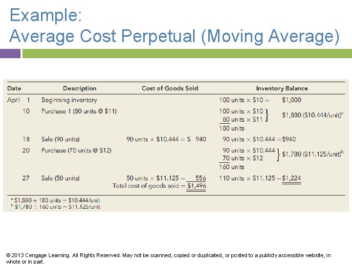 Example: Average Cost Perpetual (Moving Average) © 2013 Cengage Learning. All Rights Reserved. May