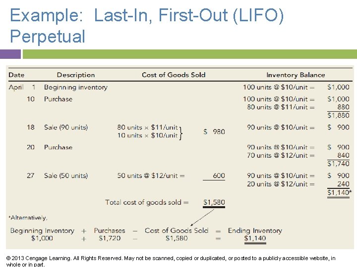 Example: Last-In, First-Out (LIFO) Perpetual © 2013 Cengage Learning. All Rights Reserved. May not